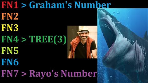 fish 7|What is Fish Number 7 : r/googology .